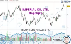 IMPERIAL OIL LTD. - Dagelijks