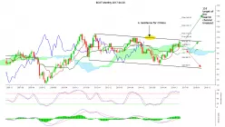 CATERPILLAR INC. - Monthly