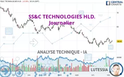 SS&amp;C TECHNOLOGIES HLD. - Journalier