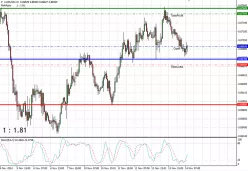 AUD/USD - 1H