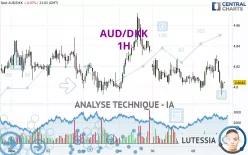 AUD/DKK - 1H