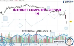 INTERNET COMPUTER - ICP/USD - 1H