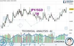 JPY/SGD - 1H