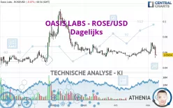 OASIS LABS - ROSE/USD - Dagelijks