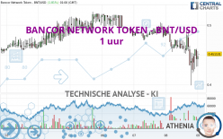 BANCOR NETWORK TOKEN - BNT/USD - 1 uur