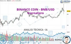 BINANCE COIN - BNB/USD - Täglich