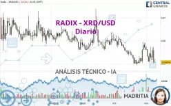 RADIX - XRD/USD - Diario