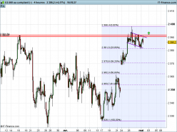 S&P500 INDEX - 4 Std.