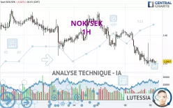 NOK/SEK - 1H