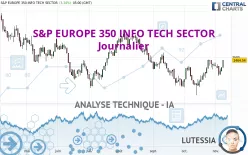 S&amp;P EUROPE 350 INFO TECH SECTOR - Journalier