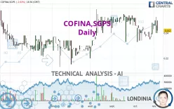 COFINA,SGPS - Giornaliero