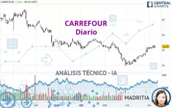 CARREFOUR - Diario