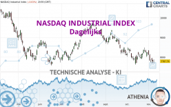 NASDAQ INDUSTRIAL INDEX - Giornaliero