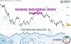 NASDAQ INDUSTRIAL INDEX - Dagelijks