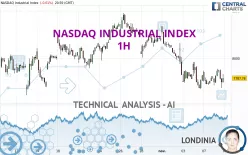 NASDAQ INDUSTRIAL INDEX - 1H