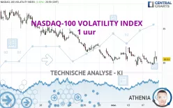 NASDAQ-100 VOLATILITY INDEX - 1 uur