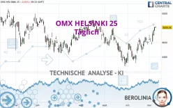 OMX HELSINKI 25 - Täglich