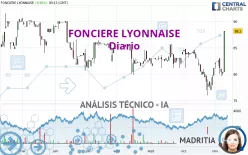 FONCIERE LYONNAISE - Diario