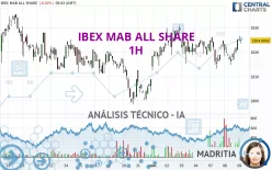 IBEX MAB ALL SHARE - 1H