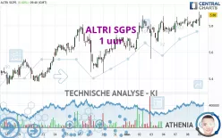 ALTRI SGPS - 1 uur