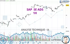 SAP  SE ADS - 1H