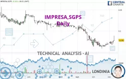 IMPRESA,SGPS - Giornaliero