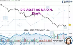 BRANICKS GROUP AG NA O.N. - Diario