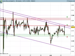 CAC40 INDEX - 30 min.