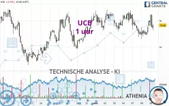 UCB - 1 uur