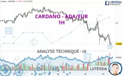 CARDANO - ADA/EUR - 1H