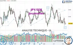 JPY/SEK - Journalier