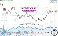 MANITOU BF - Giornaliero