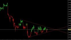 EUR/USD - 1H