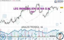 LEG IMMOBILIEN SE NA O.N. - 1H