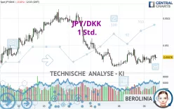 JPY/DKK - 1 Std.