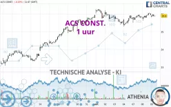 ACS CONST. - 1 uur