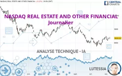 NASDAQ REAL ESTATE AND OTHER FINANCIAL - Journalier