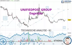 UNIFIEDPOST GROUP - Dagelijks