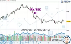 JPY/SEK - 1H