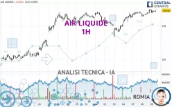 AIR LIQUIDE - 1H