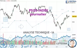 PSI20 INDEX - Journalier