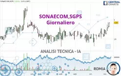 SONAECOM,SGPS - Giornaliero