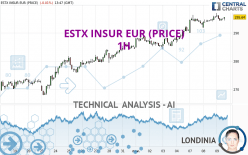 ESTX INSUR EUR (PRICE) - 1H