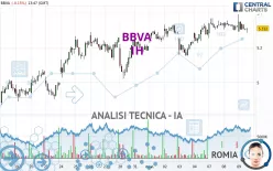 BBVA - 1H