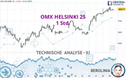 OMX HELSINKI 25 - 1 Std.