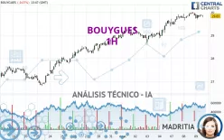 BOUYGUES - 1H