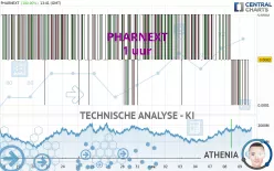 PHARNEXT - 1 uur