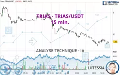 TRIAS - TRIAS/USDT - 15 min.