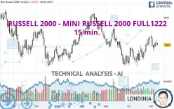 RUSSELL 2000 - MINI RUSSELL 2000 FULL1224 - 15 min.