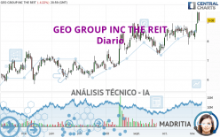 GEO GROUP INC THE REIT - Diario